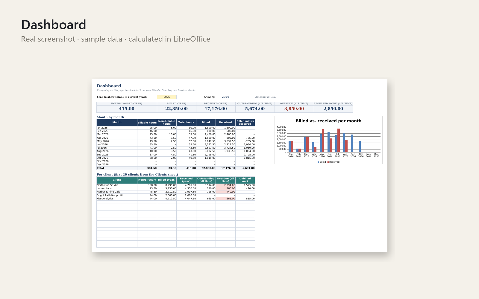 freelancer project i 00 Dashboard